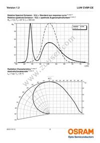 LUW CVBP.CE-8K8L-GMKM-8E8H Datasheet Page 8