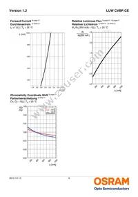 LUW CVBP.CE-8K8L-GMKM-8E8H Datasheet Page 9