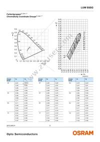 LUW E6SG-BACA-4N7Q-1-Z Datasheet Page 5