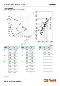 LUW F65G-KXLY-5P7R Datasheet Page 5