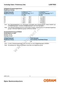 LUW F65G-KXLY-5P7R Datasheet Page 6