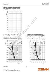 LUW F65N-KYMX-5P7R-Z Datasheet Page 12