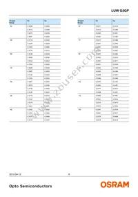 LUW G5GP-GXHY-5F8G-0-100-R18-Z Datasheet Page 6