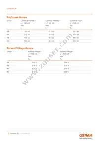 LUW GVCP-EBFB-GMKM-1-140-R18-Z Datasheet Page 5