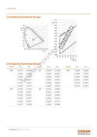 LUW GVCP-EBFB-GMKM-1-140-R18-Z Datasheet Page 6