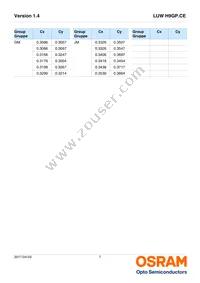 LUW H9GP.CE-KYLY-EMKM-1-350-R18-Z Datasheet Page 7