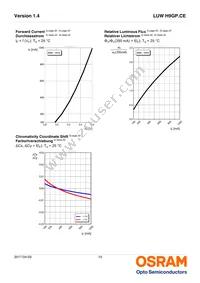 LUW H9GP.CE-KYLY-EMKM-1-350-R18-Z Datasheet Page 10