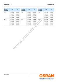 LUW H9GP-KYLY-5F8G-1-350-R18-Z Datasheet Page 7