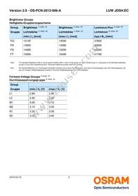 LUW JDSH.EC-FQFS-5E8G-1 Datasheet Page 5