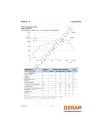 LUW JDSI.EC-FSFU-5E8G-L1N2 Datasheet Page 15