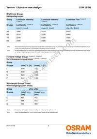 LUW JLSH-5B8B-I4Q7-EG-LP-20-R18-Z Datasheet Page 5