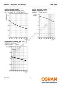 LUW JLSH-5B8B-I4Q7-EG-LP-20-R18-Z Datasheet Page 11