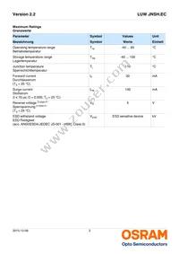 LUW JNSH.EC-BTCP-6D7E-L1M1-20-R33-STE Datasheet Page 3