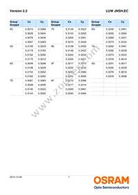 LUW JNSH.EC-BTCP-6D7E-L1M1-20-R33-STE Datasheet Page 7