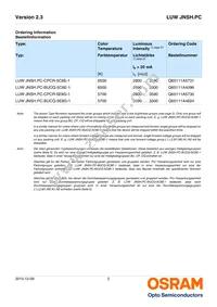 LUW JNSH.PC-CPCQ-6D7E-L1M1-1-20-R18-XX Datasheet Page 2