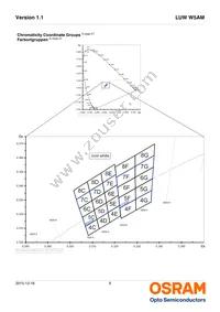 LUW W5AM-LXLY-6P7R-0-350-R18-Z Datasheet Page 6