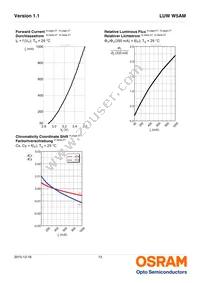 LUW W5AM-LXLY-6P7R-0-350-R18-Z Datasheet Page 13