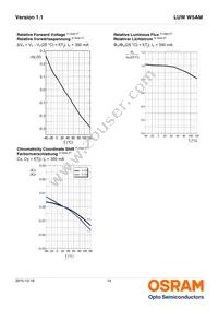 LUW W5AM-LXLY-6P7R-0-350-R18-Z Datasheet Page 14