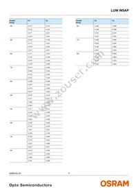 LUW W5AP-MYNY-5P7R-Z Datasheet Page 7