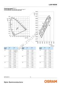 LUW W5KM-JZKZ-5P7R-Z Datasheet Page 5