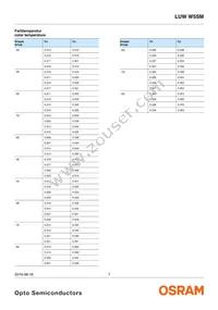 LUW W5SM-JZKZ-6P7Q-0-350-R18-Z Datasheet Page 7