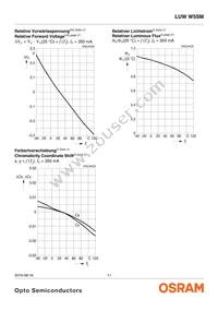 LUW W5SM-JZKZ-6P7Q-0-350-R18-Z Datasheet Page 11