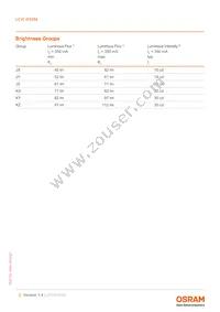 LUW W5SM-KYKZ-7P7Q-1-350-R18-Z Datasheet Page 5