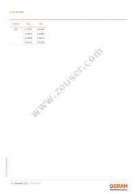 LUW W5SM-KYKZ-7P7Q-1-350-R18-Z Datasheet Page 10