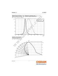 LV CK7P-JYKZ-25-Z Datasheet Page 7