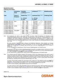 LV E63C-ABCA-35 Datasheet Page 2