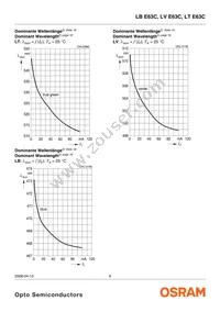 LV E63C-ABCA-35 Datasheet Page 9