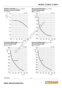 LV E67C-T1U2-35-Z Datasheet Page 8