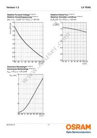 LV T64G-DAEA-25-1-20-R33-Z Datasheet Page 11