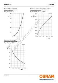 LV W5AM-JYKY-25-Z Datasheet Page 8