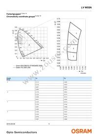 LV W5SN-KZLX-34-0-700-R18-Z-LM Datasheet Page 5