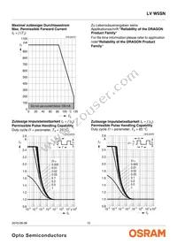 LV W5SN-KZLX-34-0-700-R18-Z-LM Datasheet Page 10