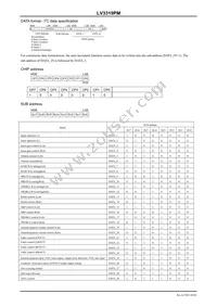 LV3319PM-V147-NE Datasheet Page 10