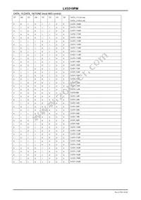LV3319PM-V147-NE Datasheet Page 16