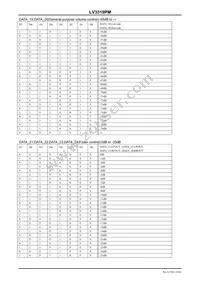 LV3319PM-V147-NE Datasheet Page 19