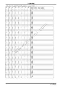 LV3319PM-V147-NE Datasheet Page 20