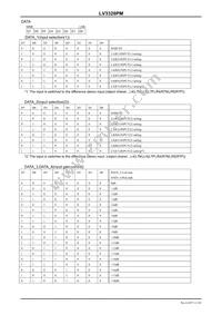LV3328PM-TLM-E Datasheet Page 11