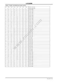 LV3328PM-TLM-E Datasheet Page 17