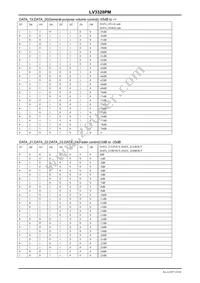 LV3328PM-TLM-E Datasheet Page 19