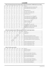 LV3328PM-TLM-E Datasheet Page 21