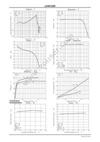LV4912GP-TE-L-E Datasheet Page 10