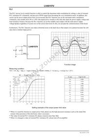 LV49157V-MPB-H Datasheet Page 17