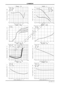 LV4985VH-TLM-H Datasheet Page 12