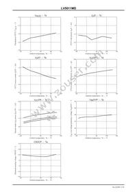 LV5011MD-AH Datasheet Page 7