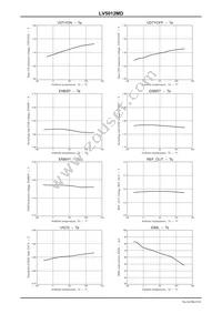 LV5012MD-AH Datasheet Page 9