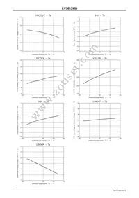 LV5012MD-AH Datasheet Page 10